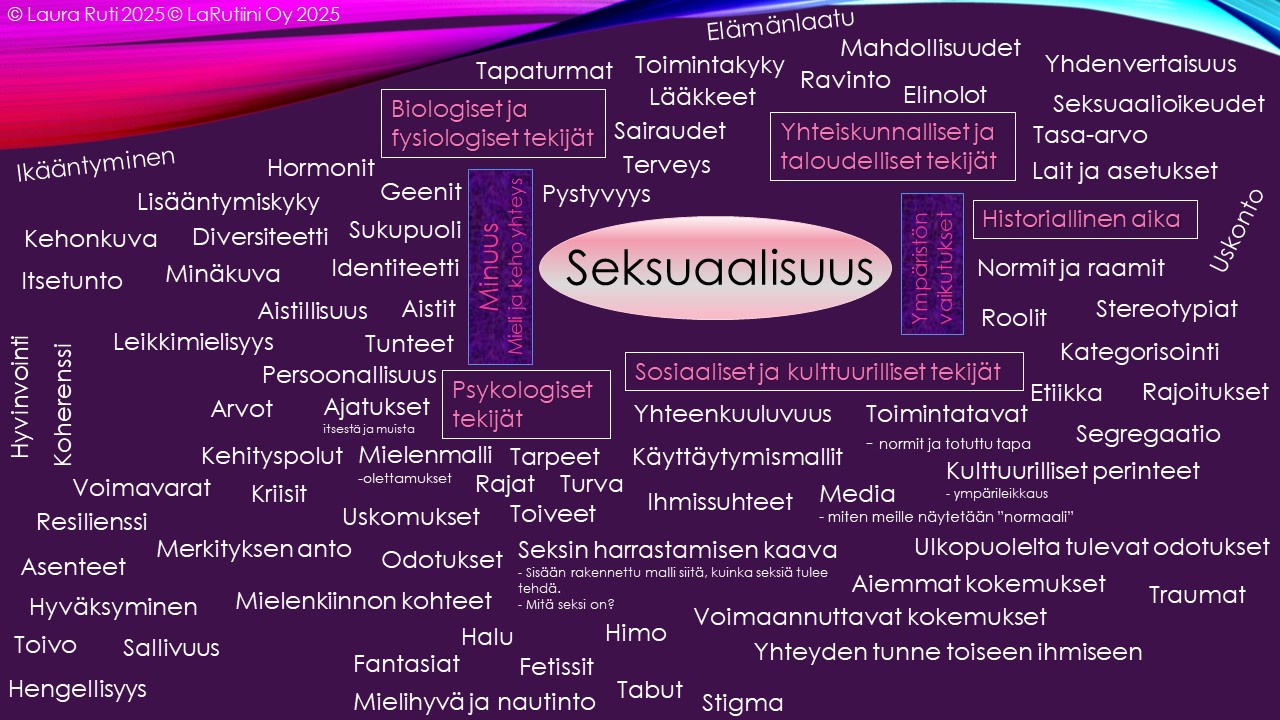 Kuva: Seksuaalisuus, mitä se on?