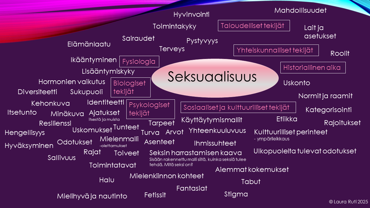Kuva: Seksuaalisuus, mitä se on?